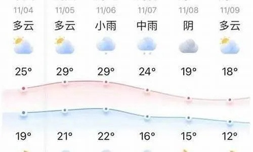 郸城天气预报15天查询（周口郸城天气预报15天查询）