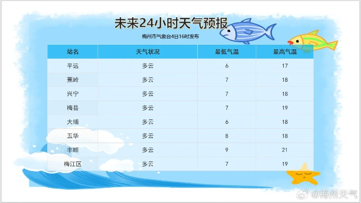 儋州天气预报(儋州天气预报一周7天) 儋州天气预报(儋州天气预报一周7天)