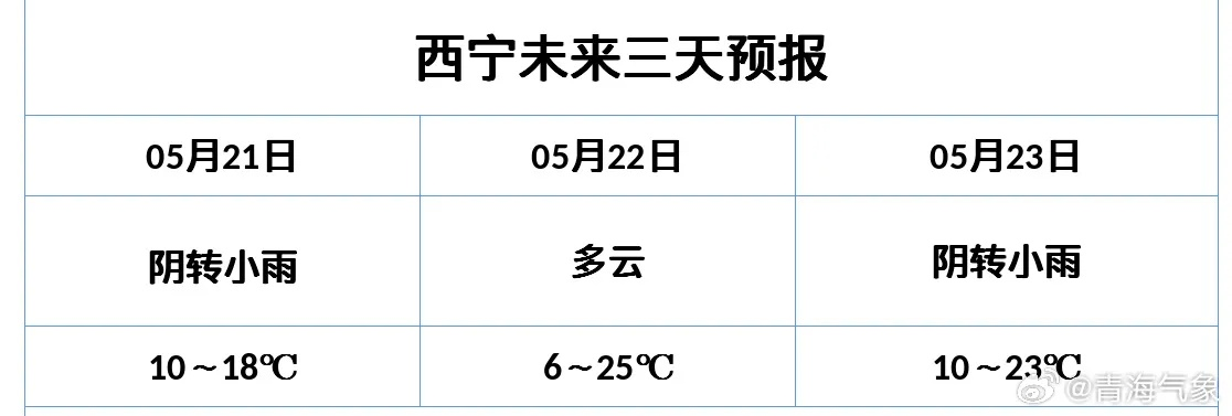 西宁天气预报15天查询的简单介绍