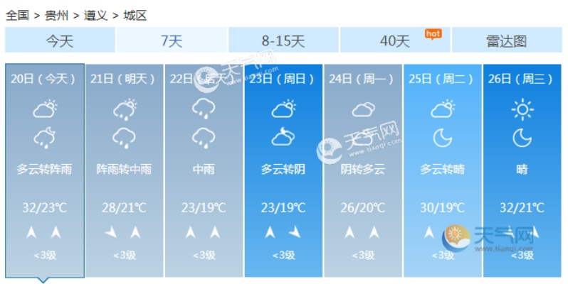 遵义天气预报15天（遵义天气预报）