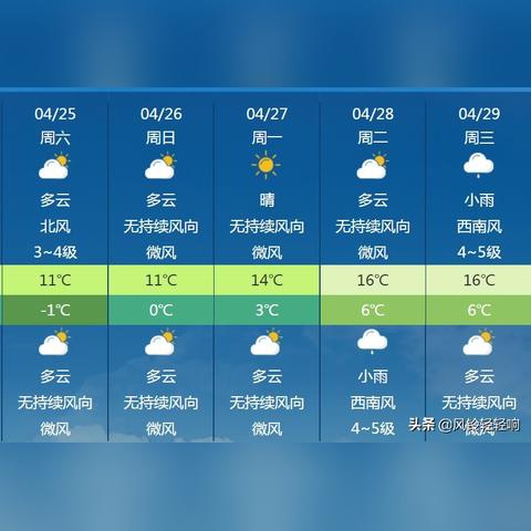 关于本地90天天气预报最新的信息