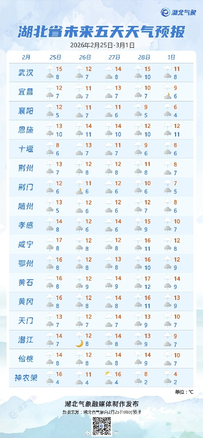 今天天气预报24小时查询(湖北今天天气预报24小时查询) 今天天气预报24小时查询(湖北今天天气预报24小时查询)