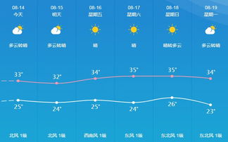 本地40天天气预报(下载最新的天气预报15天) 本地40天天气预报(下载最新的天气预报15天)