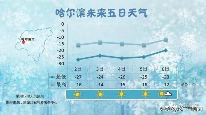 哈尔滨气温多少度（哈尔滨的气温是多少?）