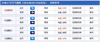 诸暨天气预报（诸暨天气预报最新信息）
