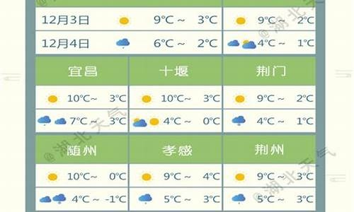 天门天气预报30天（天门天气预报30天查询）