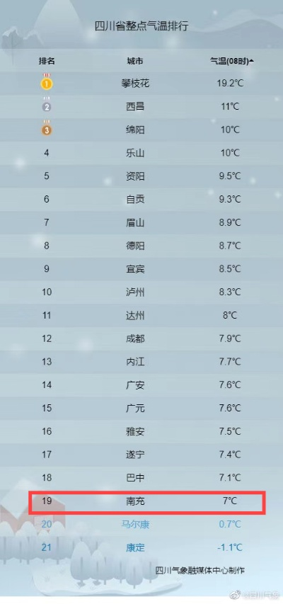 南充天气（南充天气预报今明后三天）