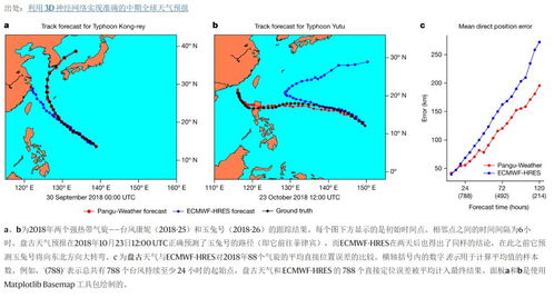 扶余天气预报15天(扶余天气预报15天准确一览表图片) 扶余天气预报15天(扶余天气预报15天准确一览表图片)