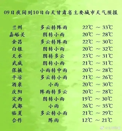 庆阳天气预报15天查询(庆阳天气预报15天查询0庆阳天气预报7天) 庆阳天气预报15天查询(庆阳天气预报15天查询0庆阳天气预报7天)