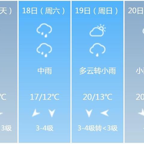 孝感天气预报30天（孝感天气预报30天准确一览表）