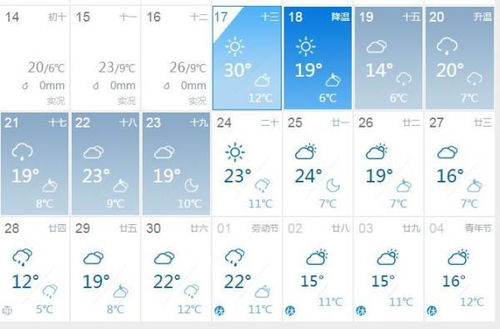 漯河30天天气预报（漯河30天天气预报15天）