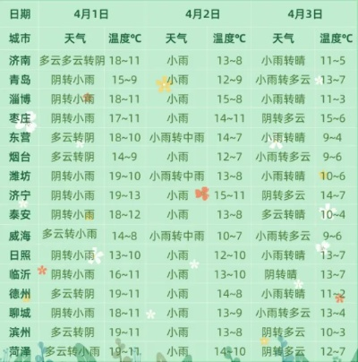 博山天气预报（博山天气预报24小时详情）
