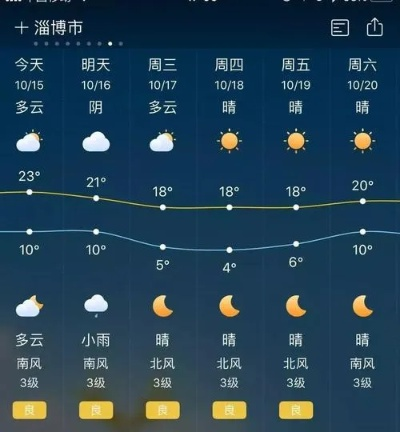 博山天气预报（博山天气预报24小时详情）