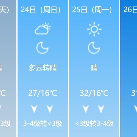 邯郸天气15天预报（河北邯郸天气预报15天）