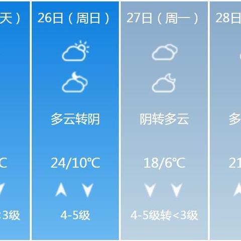 邯郸天气15天预报（河北邯郸天气预报15天）