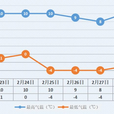北京天气30天(北京天气30天天气预报实况) 北京天气30天(北京天气30天天气预报实况)