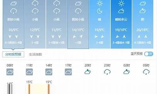眉县天气预报(扶风天气预报) 眉县天气预报(扶风天气预报)