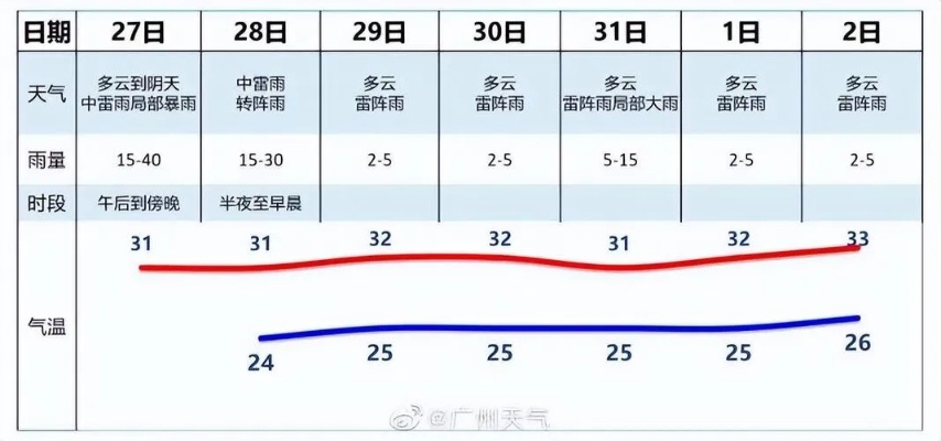 未来60天天气预报(广州未来60天天气预报) 未来60天天气预报(广州未来60天天气预报)