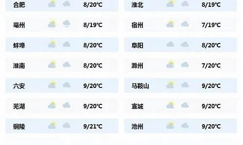 巢湖天气的简单介绍