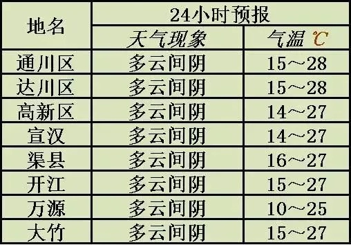 今晚7点30分天气预报回放（今晚730天气预报回放）