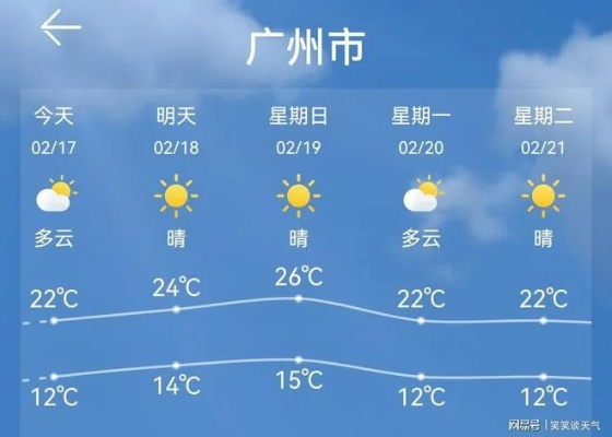 广州实时天气(明天广州实时天气) 广州实时天气(明天广州实时天气)