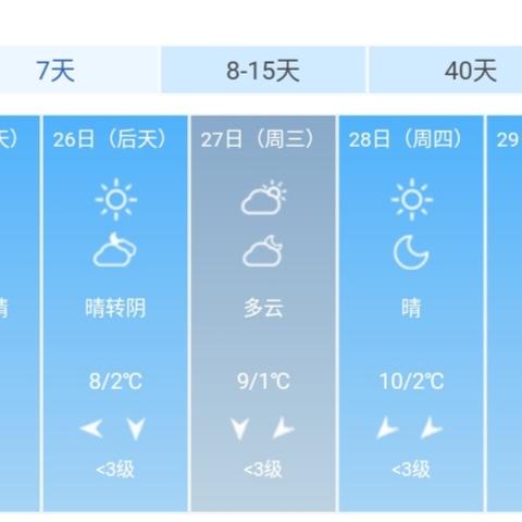 徐州天气预报一周7天（徐州天气预报一周7天10天15天一i）