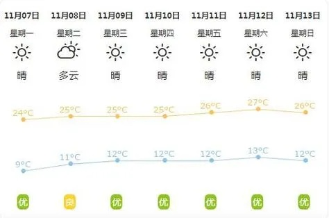 海伦市未来15天天气预报查询(海伦市最近十五天天气) 海伦市未来15天天气预报查询(海伦市最近十五天天气)