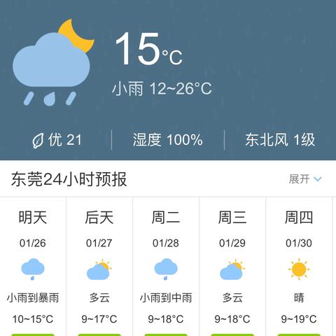 广东东莞天气预报15天(广东东莞天气预报15天查询) 广东东莞天气预报15天(广东东莞天气预报15天查询)
