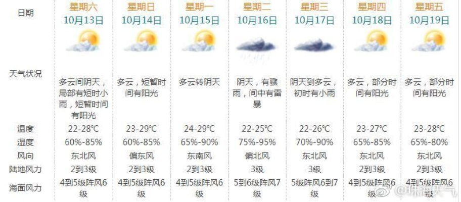 下周冷空气终于来了(下周还有冷空气) 下周冷空气终于来了(下周还有冷空气)