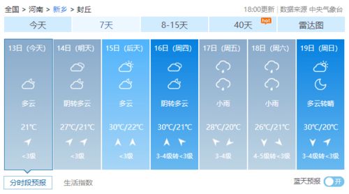 新乡市天气预报15天(新乡市天气预报15天准确一览表) 新乡市天气预报15天(新乡市天气预报15天准确一览表)