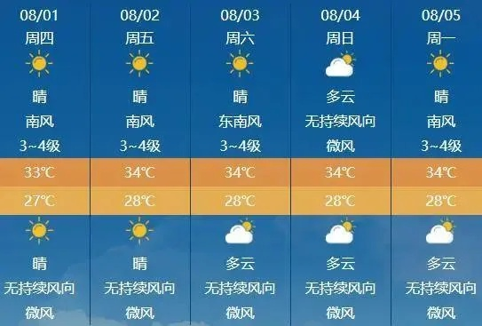 最新今晚7点30分天气预报（最新今晚7点30分天气预报视频10月2号）