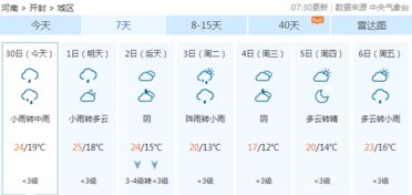 河南开封天气预报15天查询（河南开封天气预报15天）