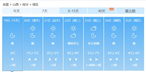 翼城天气预报（临汾天气预报）