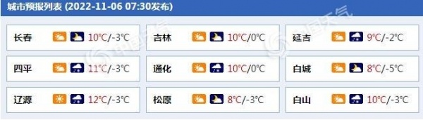辉南县天气预报（吉林省辉南县天气预报）