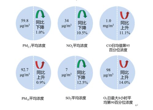 空气质量指数标准(空气质量指数标准2025) 空气质量指数标准(空气质量指数标准2025)