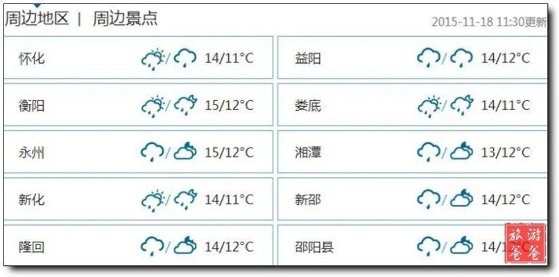 邵阳天气预报7天（邵阳天气预报7天预报）