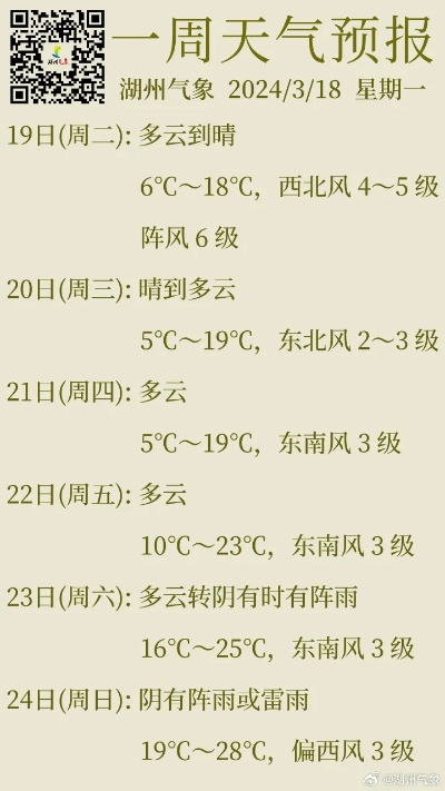 关于近一周天气预报的信息 关于近一周天气预报的信息