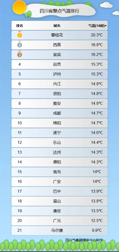 全国各地天气预报15天查询(全国的天气预报15天查询) 全国各地天气预报15天查询(全国的天气预报15天查询)