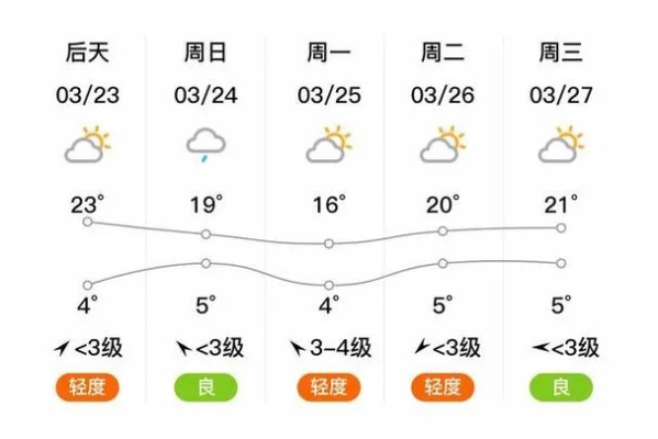 灵石天气预报（灵石天气预报15天准确一览表）