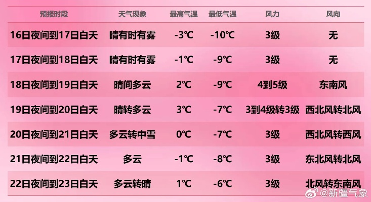 天气预报当地15天查询最新（天气预报当地15天查询最新消息乌鲁木齐）