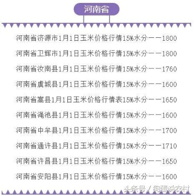 现在玉米多少钱一斤(河南现在玉米多少钱一斤) 现在玉米多少钱一斤(河南现在玉米多少钱一斤)