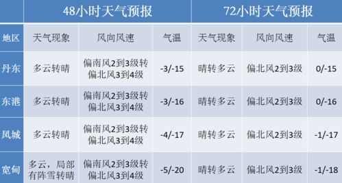 一个月天气预报30天查询(沈阳市一个月天气预报30天查询) 一个月天气预报30天查询(沈阳市一个月天气预报30天查询)