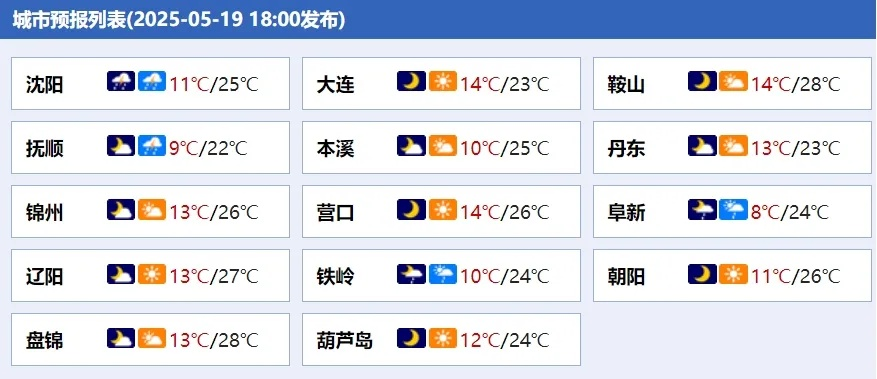 辽宁未来10天都有雨（辽宁近几天有雨吗）