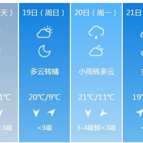 安徽亳州天气预报（安徽亳州天气预报最新）