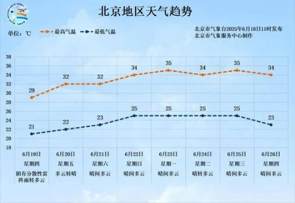 北京通州天气（北京通州天气穿衣指数）