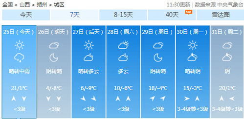 山西天气预报一周天气（最近山西天气预报15天查询）