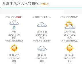 开封天气预报15天（开封天气预报15天准确一览表原阳县齐街镇）
