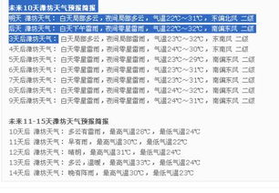 山东潍坊天气预报（山东潍坊天气预报15天准确一览表）