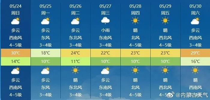 内蒙天气预报一周天气（内蒙天气预报一周天气鄂尔多斯）