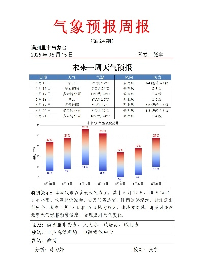 一周天气预报情况（未来一周天气预报情况）